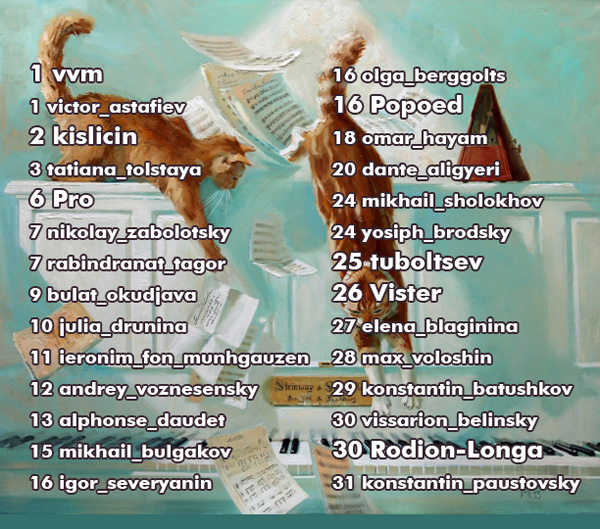Май. Наши именинники